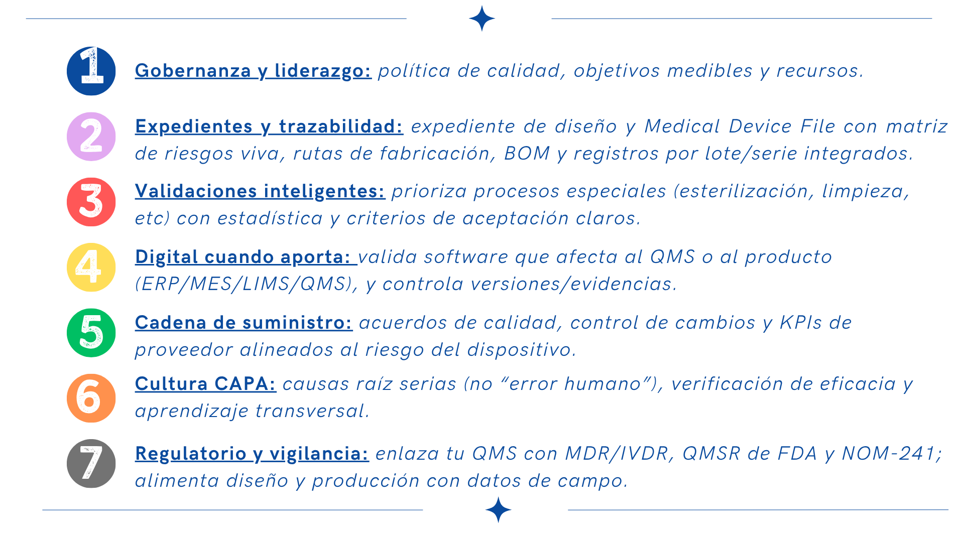 ISO ISO13485