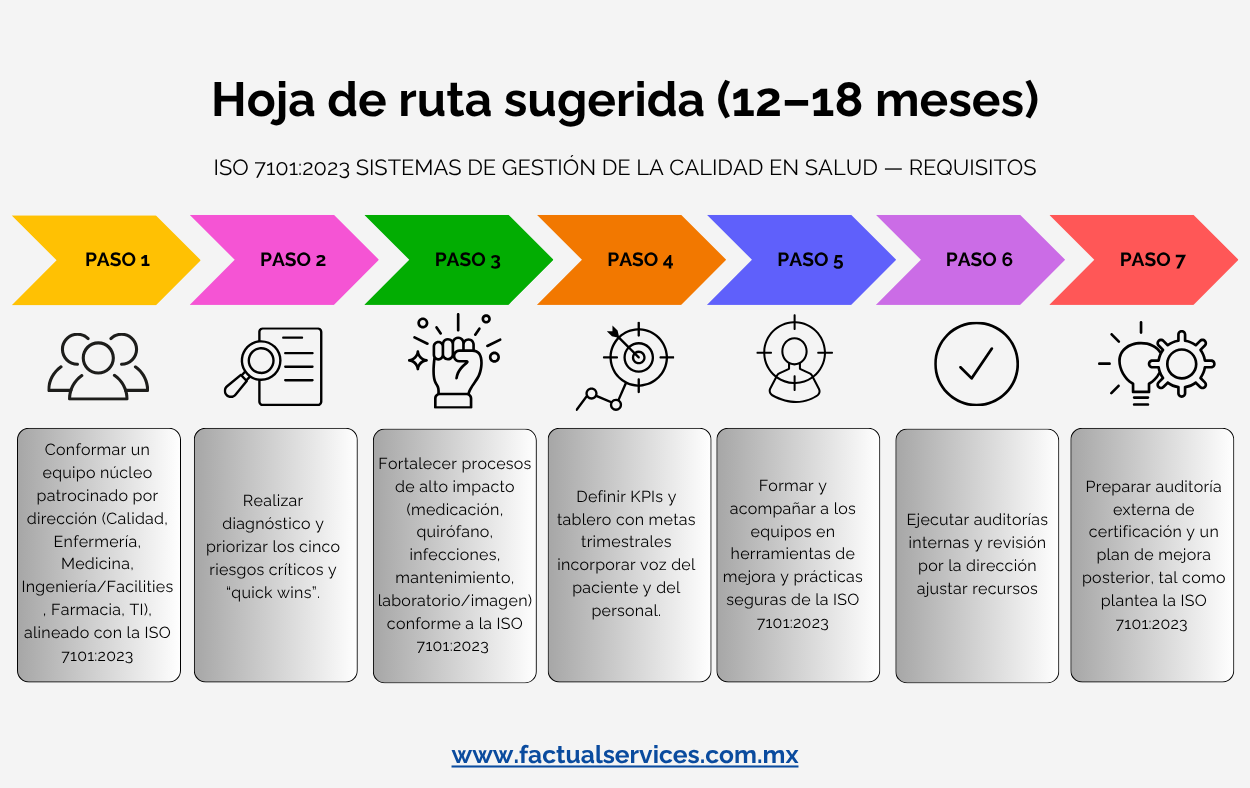 ISO 7101